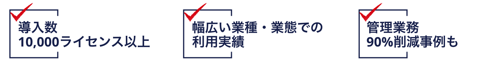 導入数10,000ライセンス以上 幅広い業種・業態での利用実績 管理業務90％削減事例も